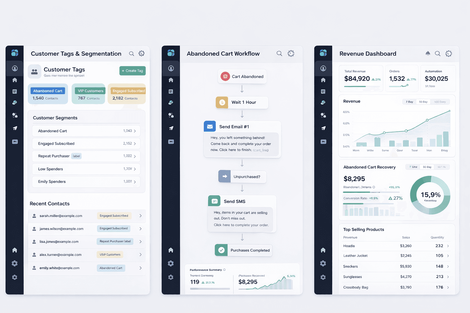 Ecommerce analytics dashboard mockup