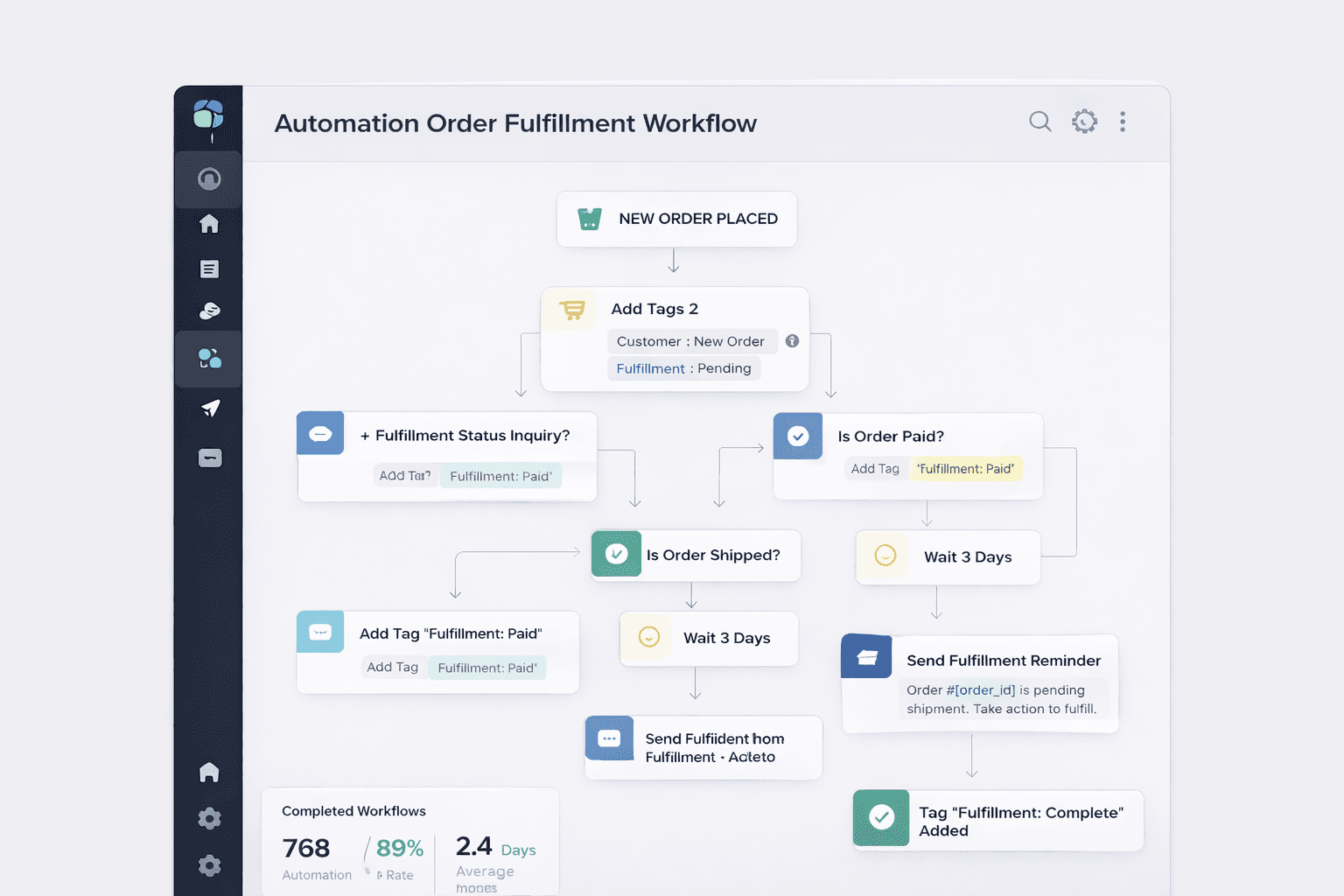 Order automation workflow mockup