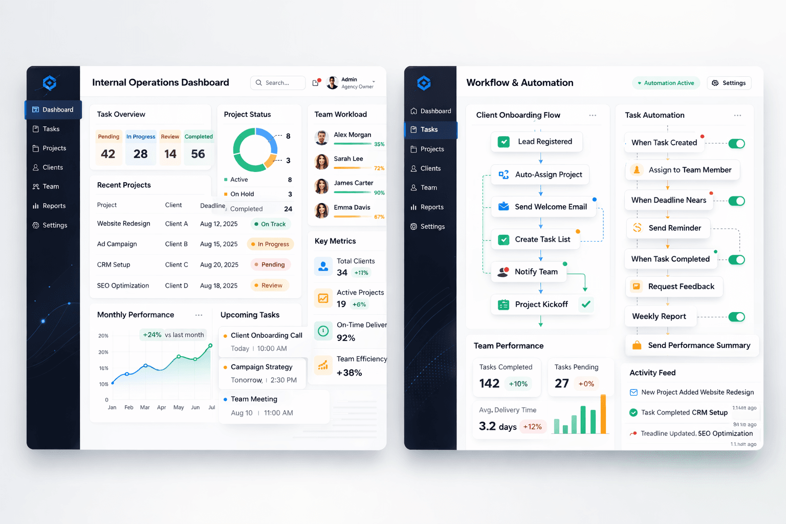 Automation and Reporting System