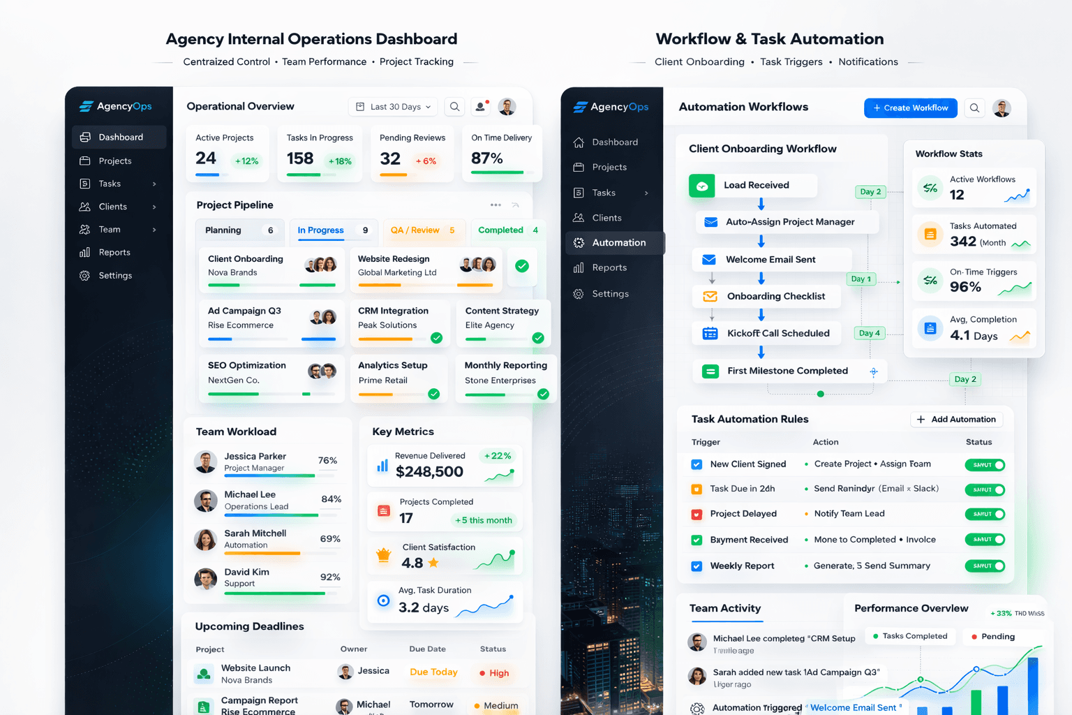 Task and Workflow Management System